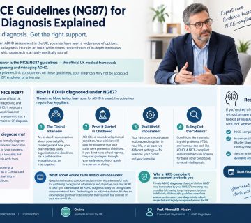 Guidelines (NG87) for ADHD Diagnosis