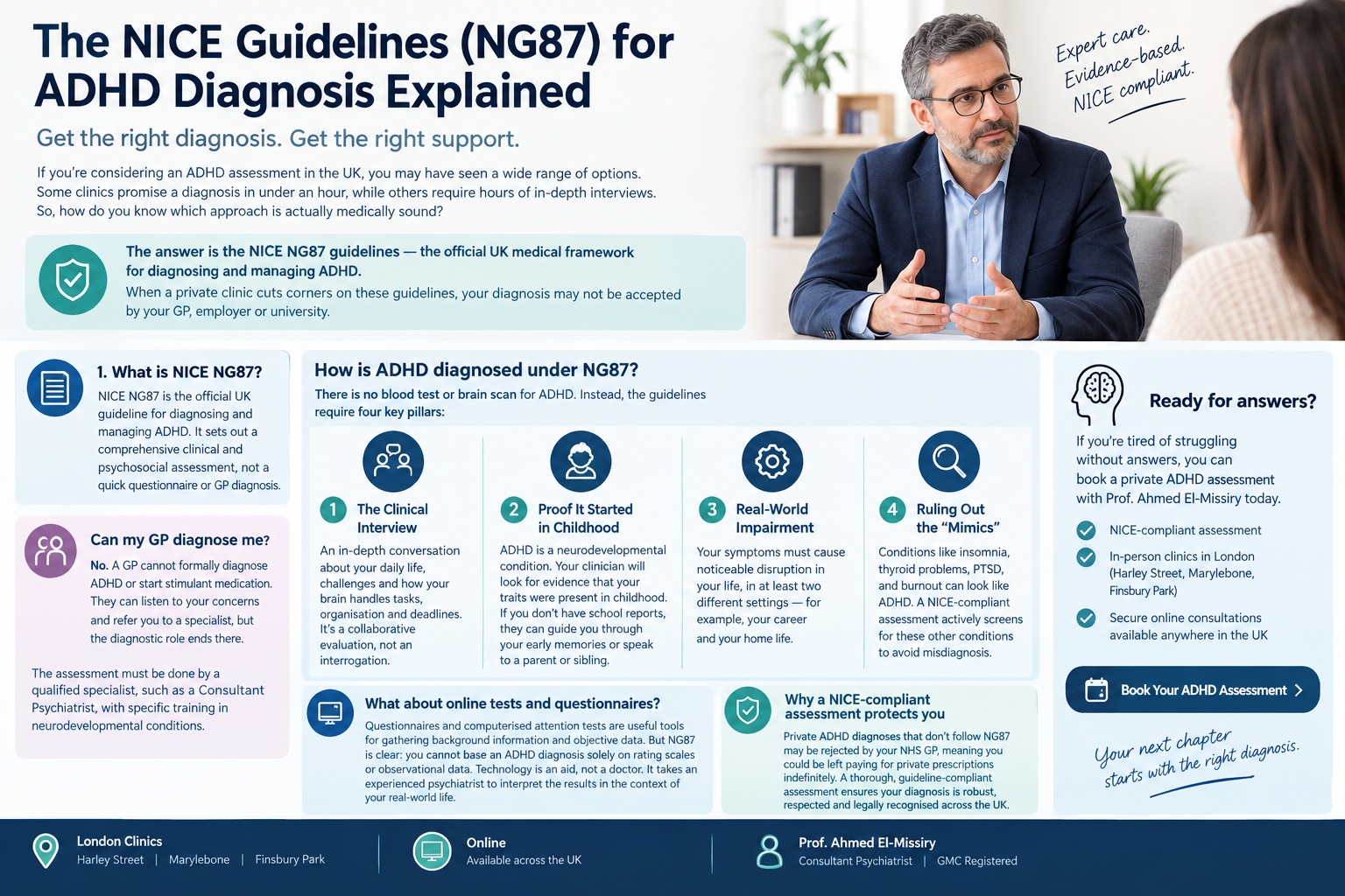 Guidelines (NG87) for ADHD Diagnosis